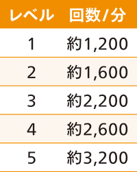 5段階の振動コントロールの表